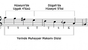 Müzik müfredatındaki değişiklikler anayasa ve mevzuata aykırı